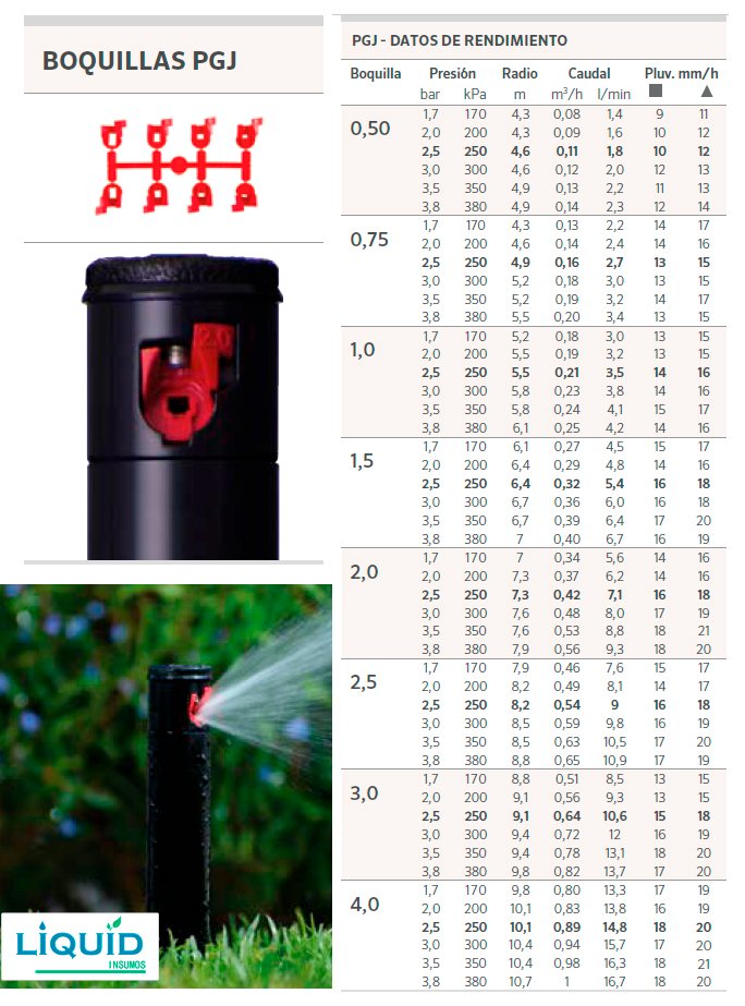 Aspersor Hunter PGJ detalle del rotor